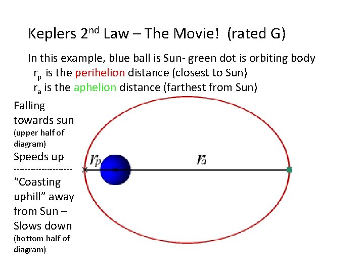 Keplers 2 nd Law – The Movie! (rated G) In this example, blue ball