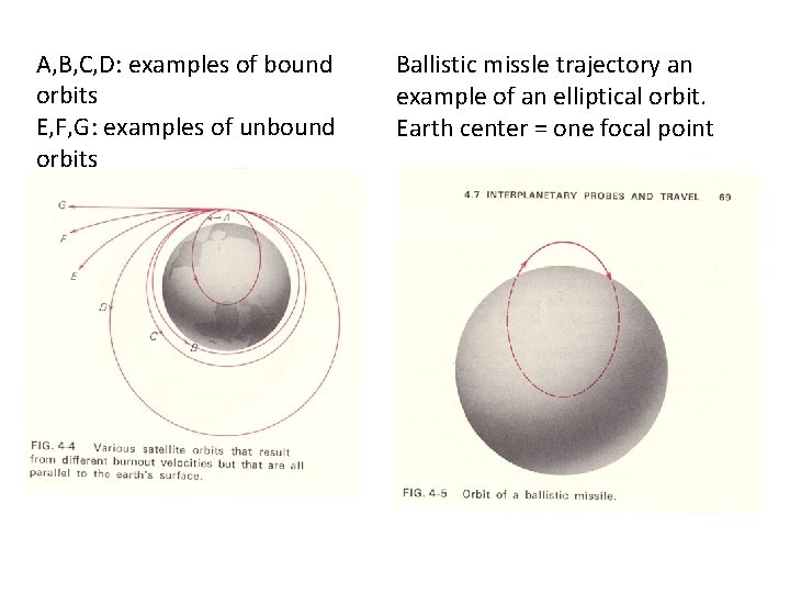 A, B, C, D: examples of bound orbits E, F, G: examples of unbound