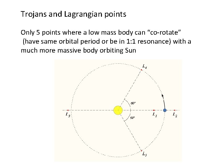 Trojans and Lagrangian points Only 5 points where a low mass body can “co-rotate”