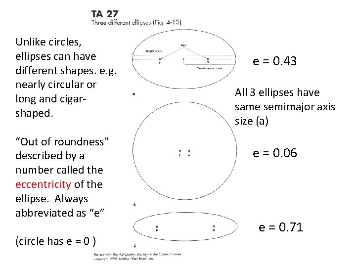 Unlike circles, ellipses can have different shapes. e. g. nearly circular or long and