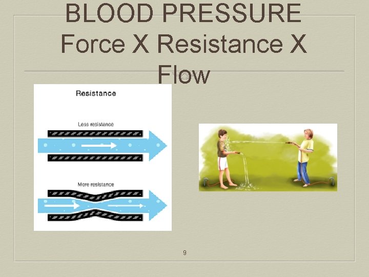 BLOOD PRESSURE Force X Resistance X Flow 9 