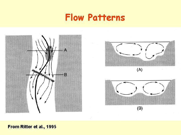 Flow Patterns From Ritter et al. , 1995 