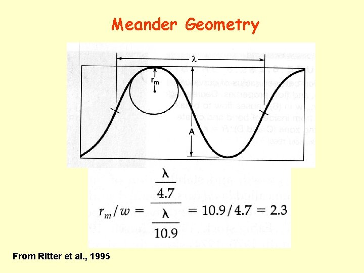 Meander Geometry From Ritter et al. , 1995 
