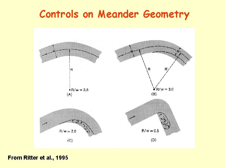 Controls on Meander Geometry From Ritter et al. , 1995 