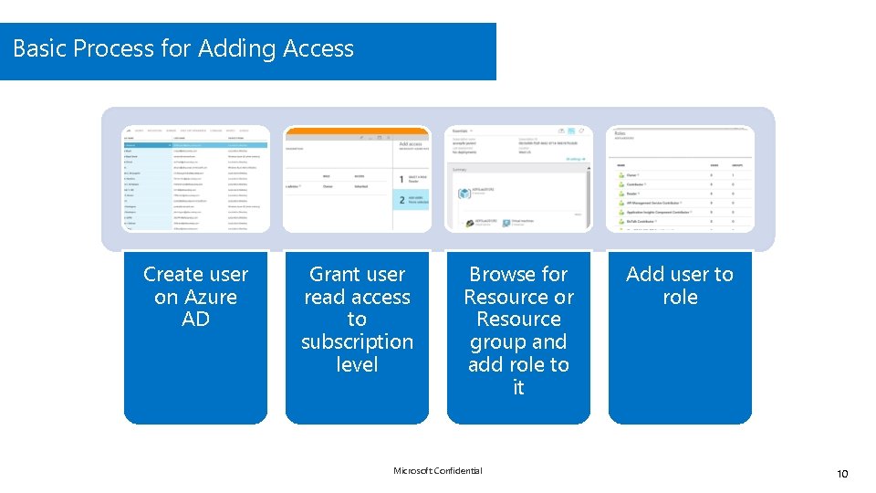 Basic Process for Adding Access Create user on Azure AD Grant user read access
