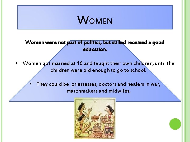 WOMEN Women were not part of politics, but stilled received a good education. •