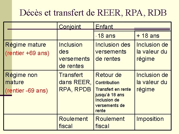 Cotisation Rpdb Ineligible Impt et Gestion 3 915 85 Cours 9