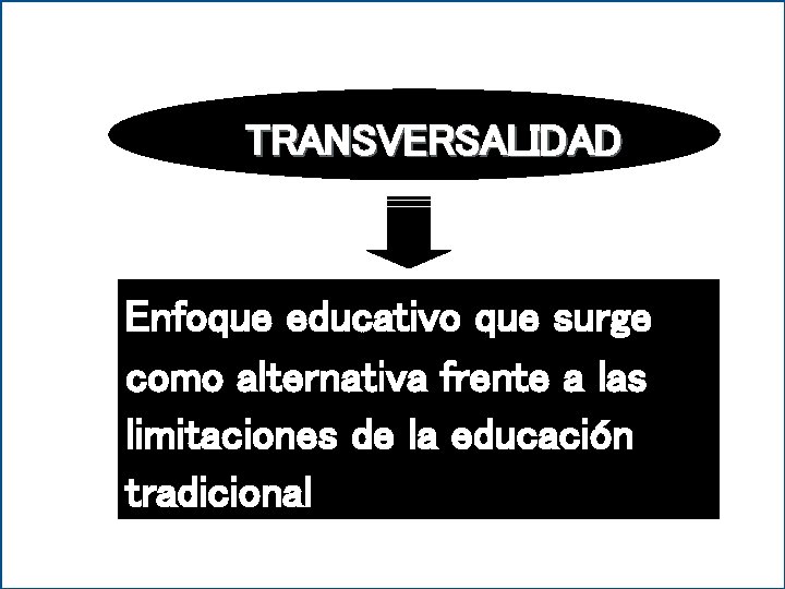 TRANSVERSALIDAD Enfoque educativo que surge como alternativa frente a las limitaciones de la educación