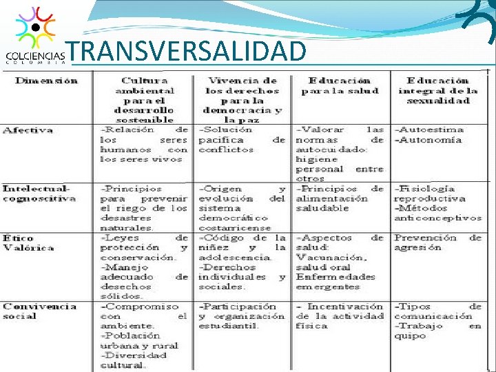 TRANSVERSALIDAD 