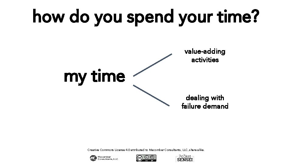 how do you spend your time? value-adding activities my time dealing with failure demand