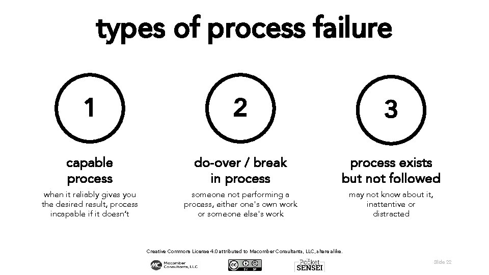 types of process failure 1 2 3 capable process do-over / break in process