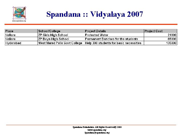 Spandana : : Vidyalaya 2007 Spandana Foundation. All Rights Reserved@ 2008 www. spandana. org