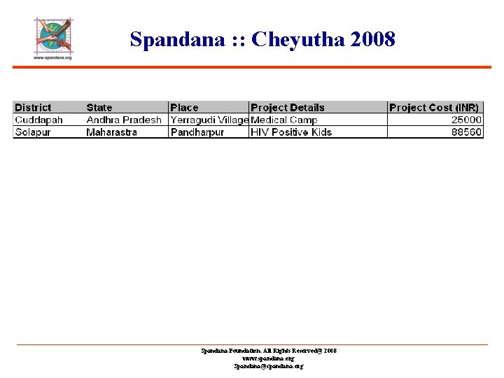 Spandana : : Cheyutha 2008 Spandana Foundation. All Rights Reserved@ 2008 www. spandana. org