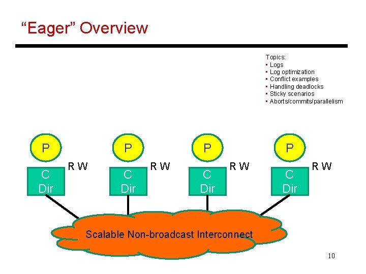 “Eager” Overview Topics: • Logs • Log optimization • Conflict examples • Handling deadlocks