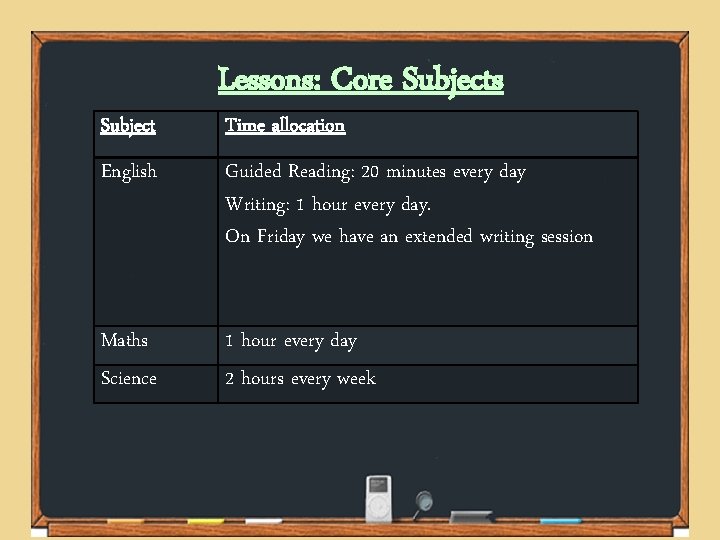 Subject Lessons: Core Subjects Time allocation English Guided Reading: 20 minutes every day Writing:
