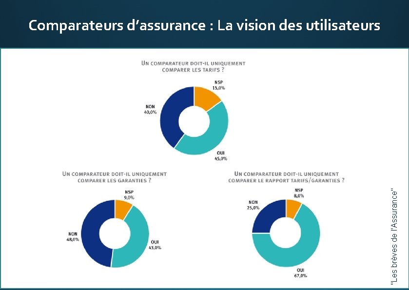 E-réputation "Les brèves de l'Assurance" Entreprises & Décideurs Comparateurs d’assurance : La vision des