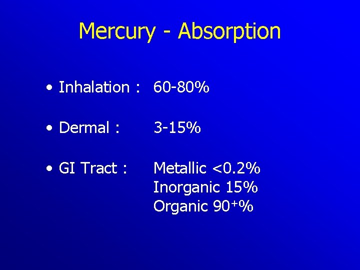 Mercury Absorption • Inhalation : 60 80% • Dermal : 3 15% • GI Mercury Absorption • Inhalation : 60 80% • Dermal : 3 15% • GI
