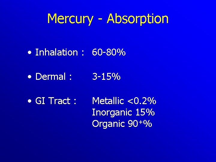 Mercury Absorption • Inhalation : 60 80% • Dermal : 3 15% • GI