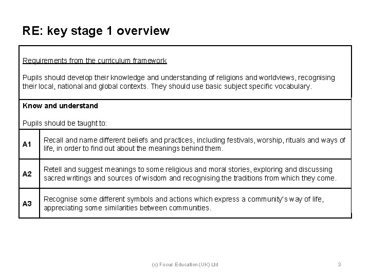 RE: key stage 1 overview Requirements from the curriculum framework Pupils should develop their