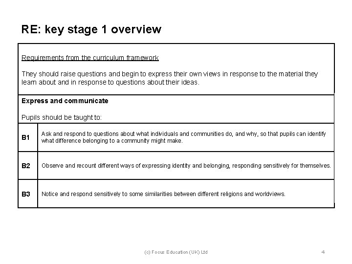 RE: key stage 1 overview Requirements from the curriculum framework They should raise questions
