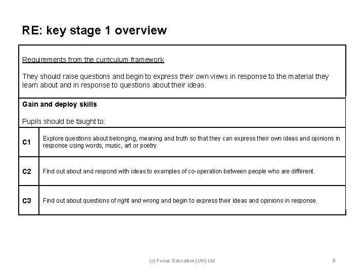 RE: key stage 1 overview Requirements from the curriculum framework They should raise questions