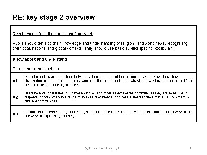 RE: key stage 2 overview Requirements from the curriculum framework Pupils should develop their