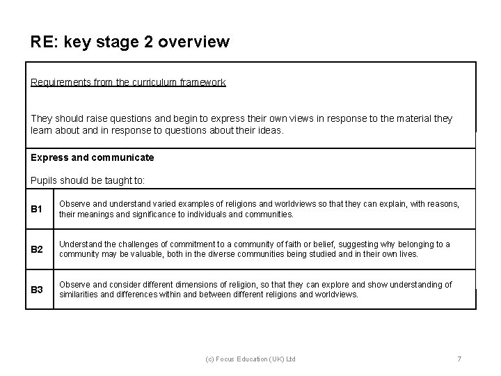 RE: key stage 2 overview Requirements from the curriculum framework They should raise questions