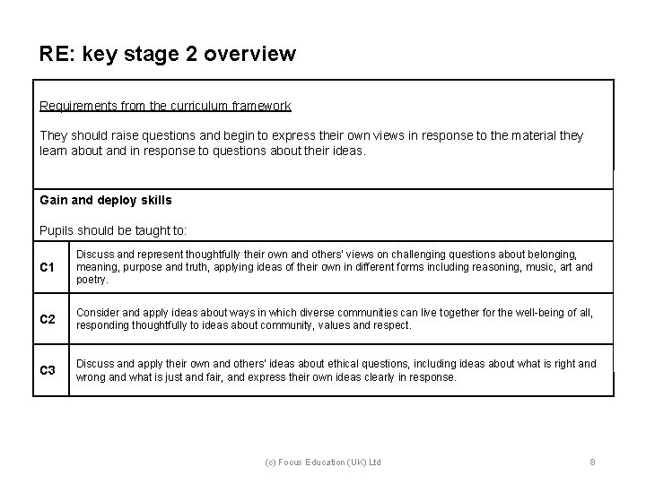 RE: key stage 2 overview Requirements from the curriculum framework They should raise questions