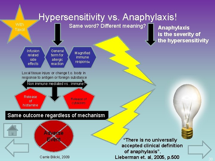 Hypersensitivity vs. Anaphylaxis! With Taxol Same word? Different meaning? Infusion related side effects General