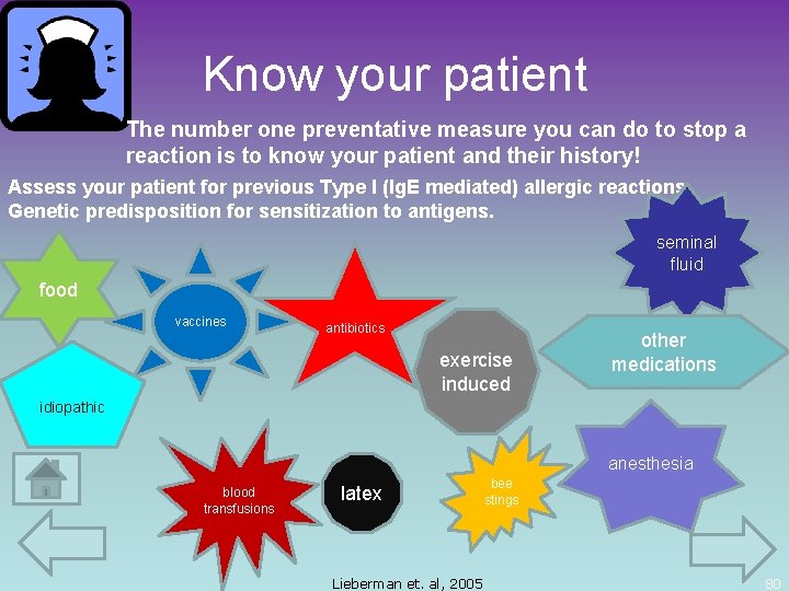Know your patient The number one preventative measure you can do to stop a