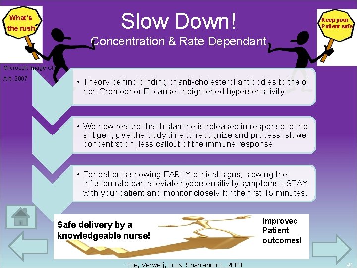 Slow Down! What’s the rush? Keep your Patient safe Concentration & Rate Dependant Microsoft