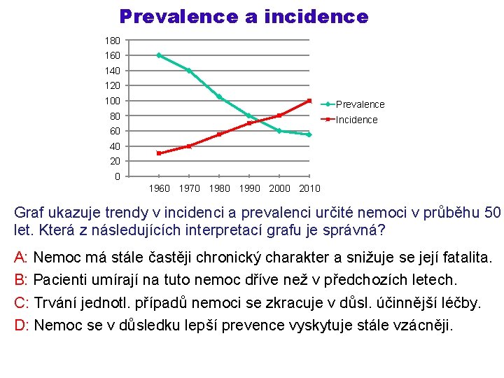 Prevalence a incidence 180 160 140 120 100 Prevalence 80 Incidence 60 40 20