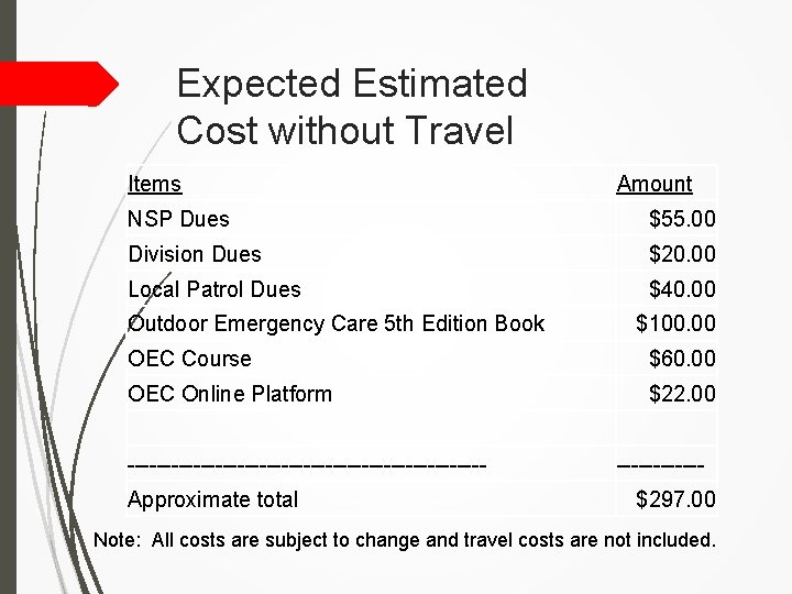 Expected Estimated Cost without Travel Items Amount NSP Dues $55. 00 Division Dues $20.