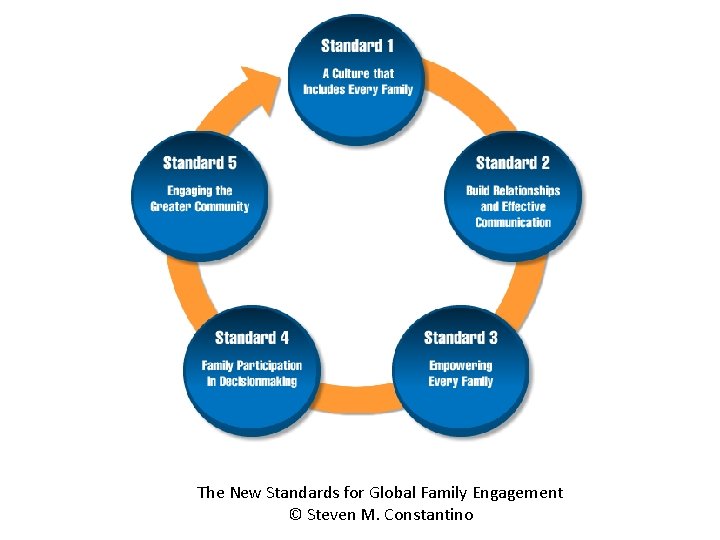 The New Standards for Global Family Engagement © Steven M. Constantino 