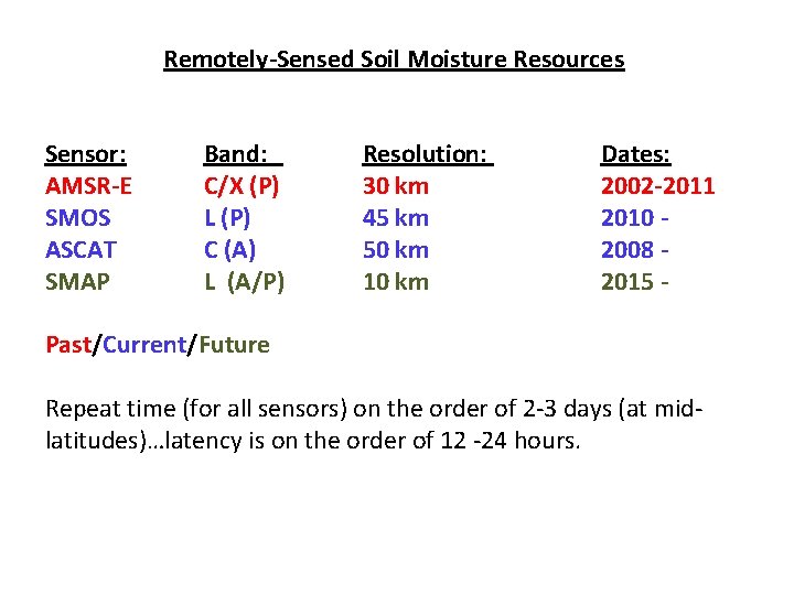 Remotely-Sensed Soil Moisture Resources Sensor: AMSR-E SMOS ASCAT SMAP Band: C/X (P) L (P)