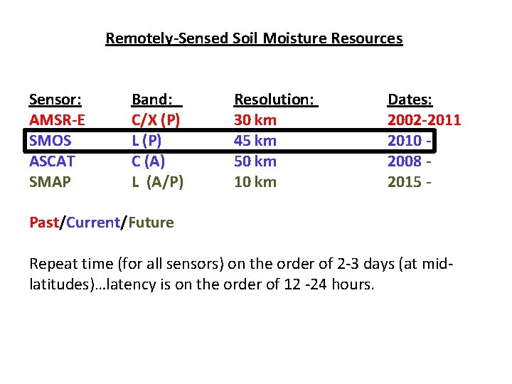 Remotely-Sensed Soil Moisture Resources Sensor: AMSR-E SMOS ASCAT SMAP Band: C/X (P) L (P)