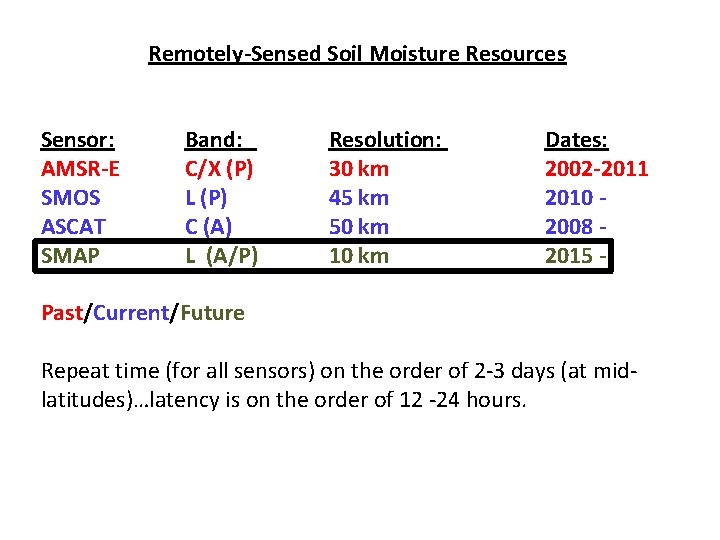 Remotely-Sensed Soil Moisture Resources Sensor: AMSR-E SMOS ASCAT SMAP Band: C/X (P) L (P)