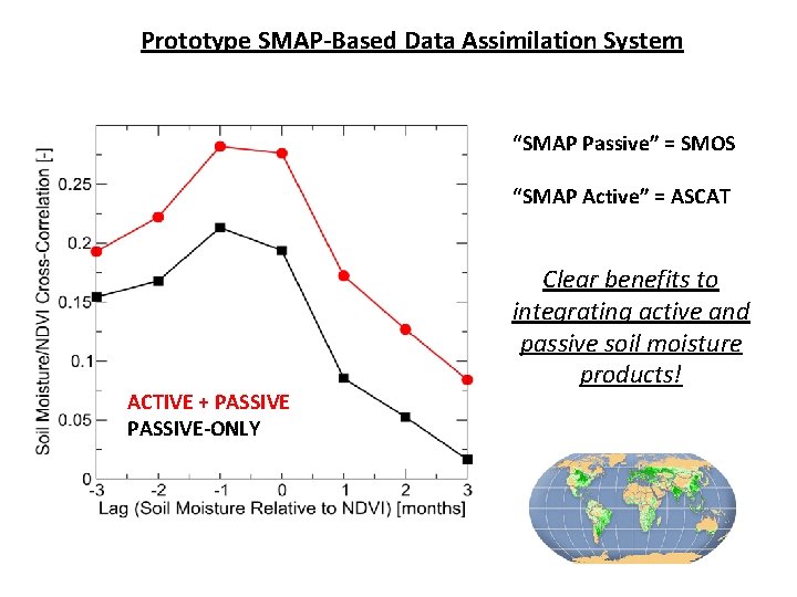 Prototype SMAP-Based Data Assimilation System “SMAP Passive” = SMOS “SMAP Active” = ASCAT ACTIVE