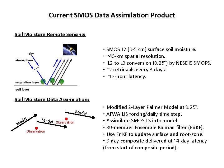 Current SMOS Data Assimilation Product Soil Moisture Remote Sensing: • SMOS L 2 (0