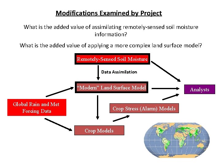 Modifications Examined by Project What is the added value of assimilating remotely-sensed soil moisture