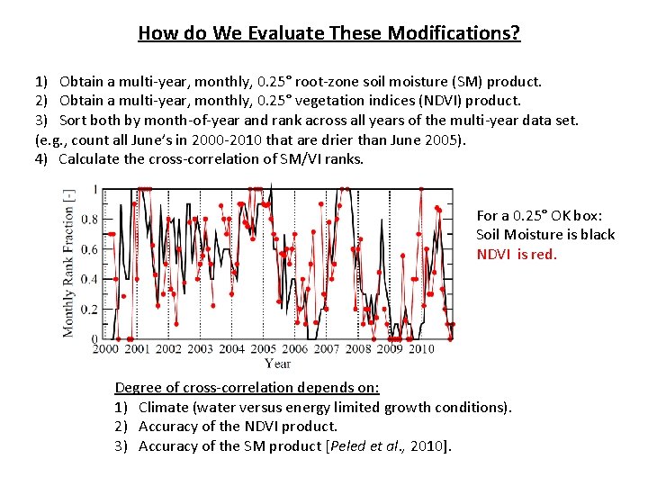 How do We Evaluate These Modifications? 1) Obtain a multi-year, monthly, 0. 25° root-zone