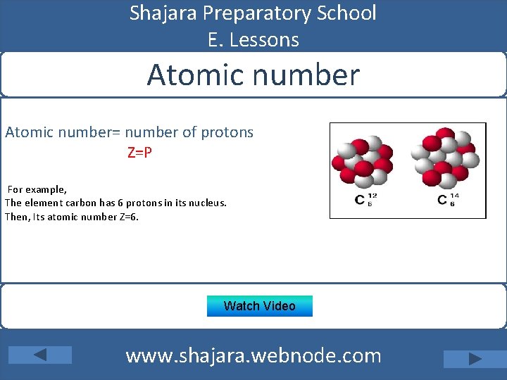 Shajara Preparatory School E. Lessons Atomic number= number of protons Z=P For example, The