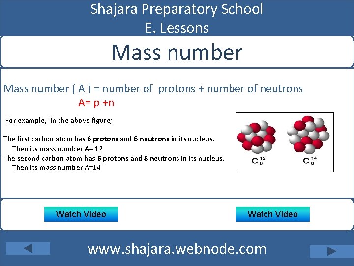 Shajara Preparatory School E. Lessons Mass number ( A ) = number of protons