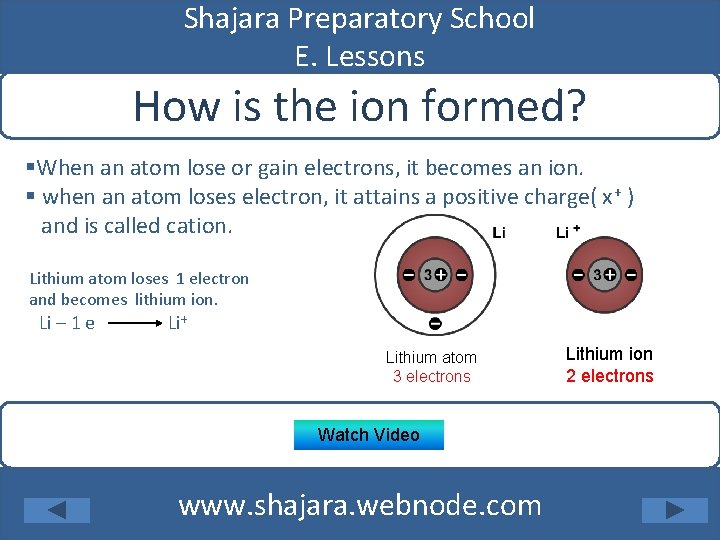 Shajara Preparatory School E. Lessons How is the ion formed? §When an atom lose