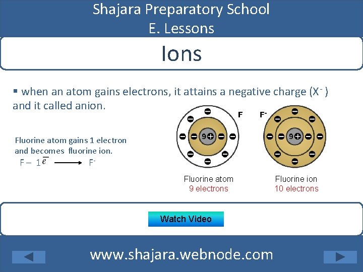 Shajara Preparatory School E. Lessons Ions § when an atom gains electrons, it attains