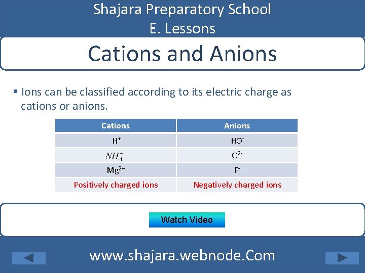 Shajara Preparatory School E. Lessons Cations and Anions § Ions can be classified according