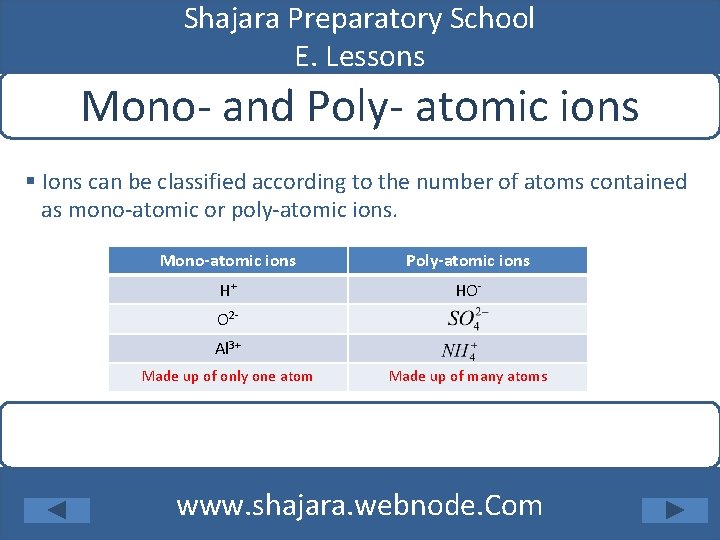 Shajara Preparatory School E. Lessons Mono- and Poly- atomic ions § Ions can be