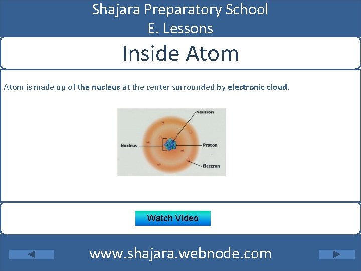 Shajara Preparatory School E. Lessons Inside Atom is made up of the nucleus at