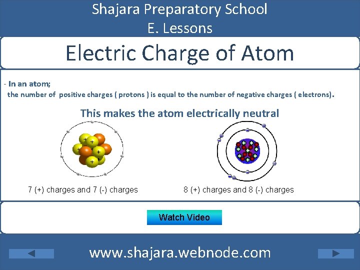 Shajara Preparatory School E. Lessons Electric Charge of Atom - In an atom; the