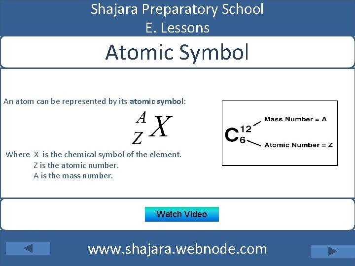 Shajara Preparatory School E. Lessons Atomic Symbol An atom can be represented by its